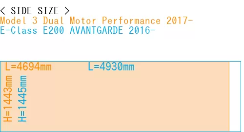 #Model 3 Dual Motor Performance 2017- + E-Class E200 AVANTGARDE 2016-